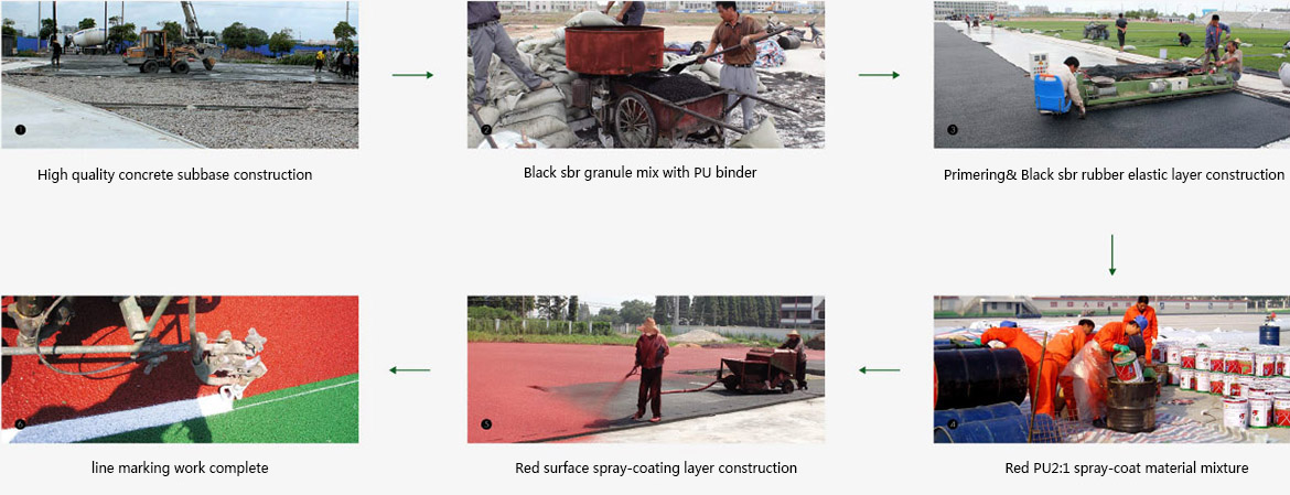 Polyurethane Spray Coat Running Track System