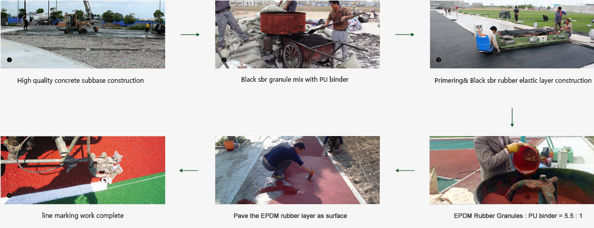 EPDM SBR Running Track System