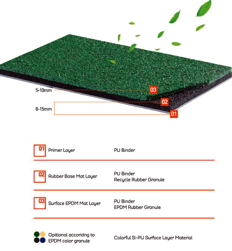 EPDM SBR Running Track System