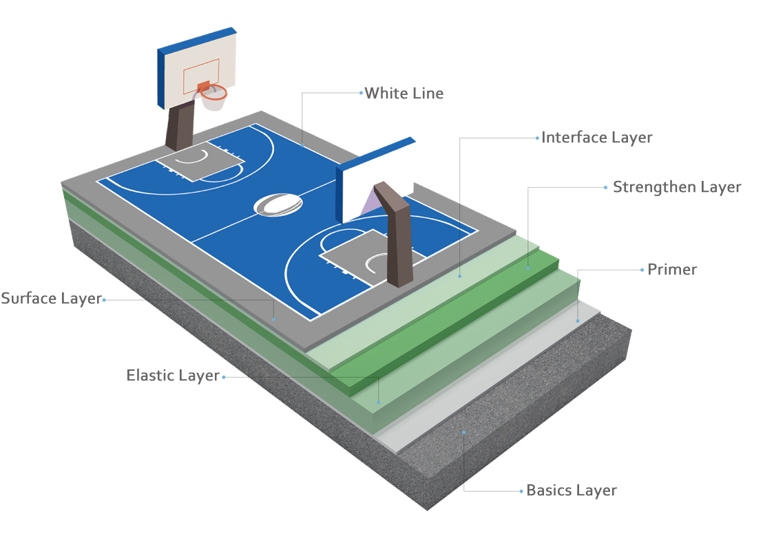 Si-PU sports and multipurpose field flooring