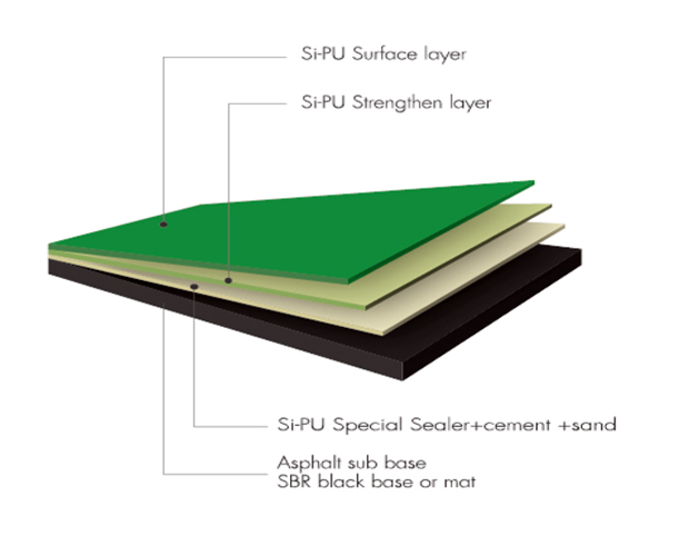 Si-PU sports and multipurpose field flooring
