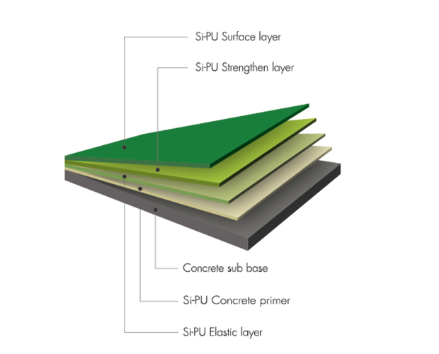 Si-PU sports and multipurpose field flooring